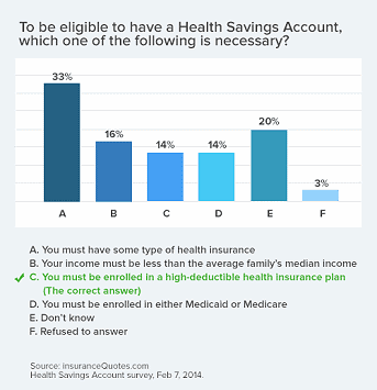 health savings account HSA