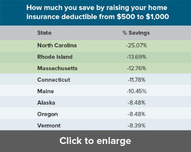 home insurance deductibles