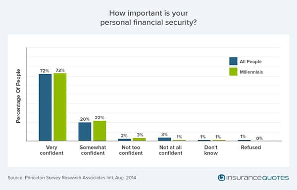 millennials and insurance