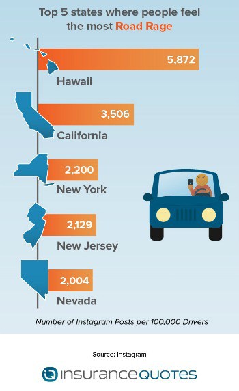 road rage map