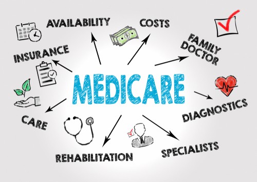 medicare open enrollment period 2023